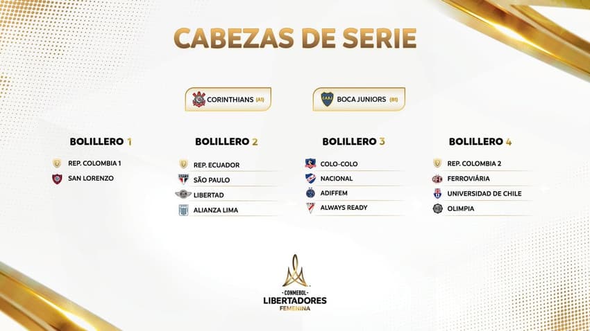 Potes do sorteio da Libertadores Feminina (Foto: Reprodução/Conmebol)