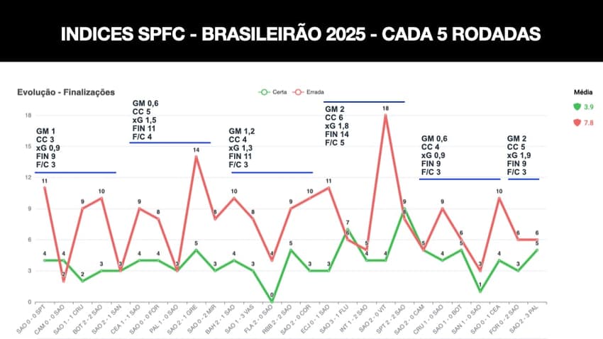 (Foto: Gustavo Fogaça)