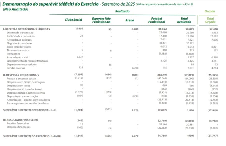Balancete do Palmeiras no mês de setembro (Foto: Reprodução/Palmeiras)