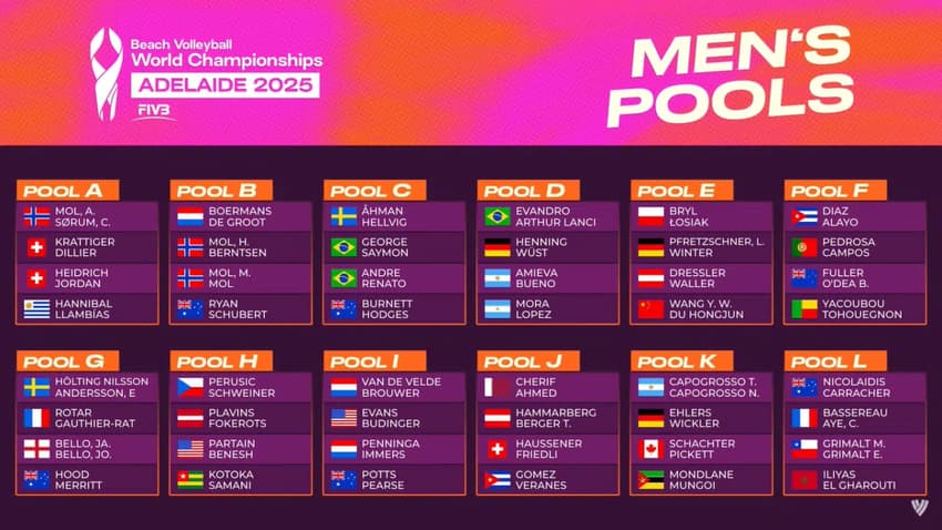 Grupos do Mundial de Vôlei de praia masculino 2025 (Foto: Volleyball World)