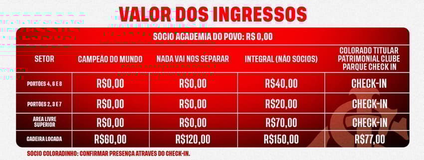 Tabela de ingressos para Internacional x Sport