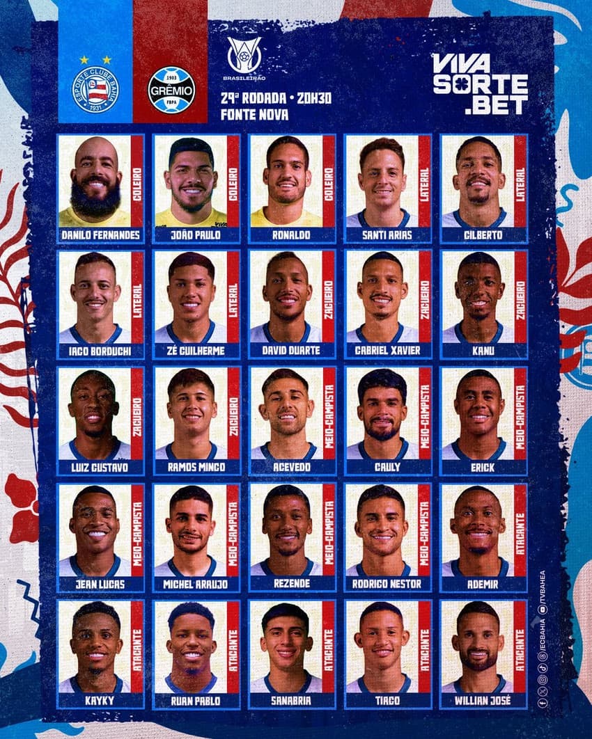 Lista de relacionados do Bahia contra o Grêmio (Foto: divulgação)