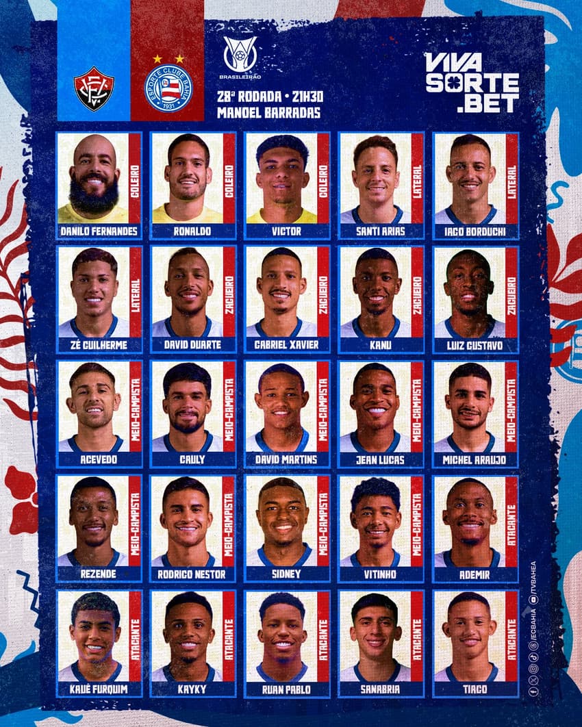 Lista de relacionados do Bahia para o Ba-Vi.