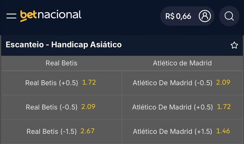 Captura de tela mostra o mercado de escanteio asiático na Betnacional.