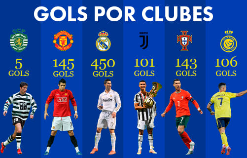 Gols por clubes na carreira de Cristiano Ronaldo (Arte: Lance)