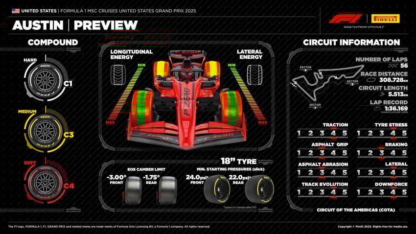 Previsão da Pirelli para o GP dos Estados Unidos na F1 2025 (Foto: Divulgação/Pirelli)