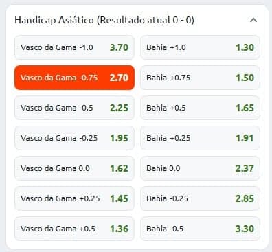 Captura de tela da Betano com odds de handicap asiático referentes ao momento.