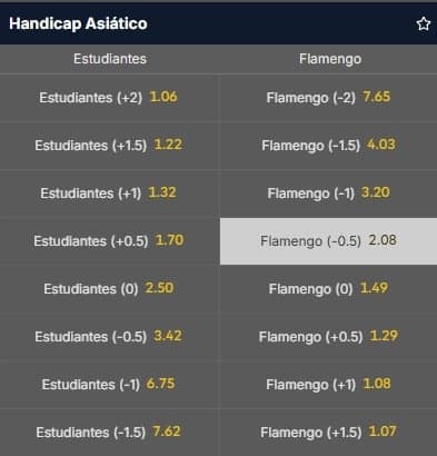 Captura de tela com handicap asiático da Betnacional na partida entre Bayern e Werder Bremen.