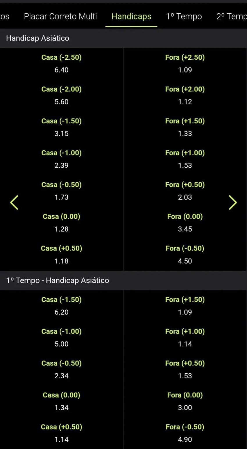Captura de tela com handicap asiático da F12 Bet.