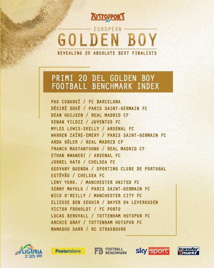 Tuttosport divulga indicados ao prêmio Golden Boy (Foto: Reprodução)