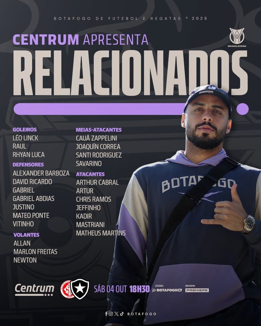 Jogadores do Botafogo relacionados para o duelo com o Internacional (Foto:  Divulgação/Botafogo)