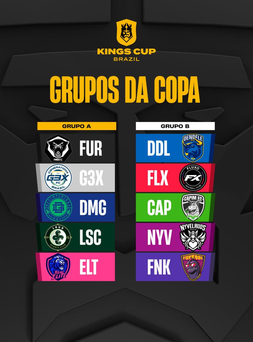 Os 10 times foram dividos em 2 grupos (Foto: Reprodução / Kings League Brasil)