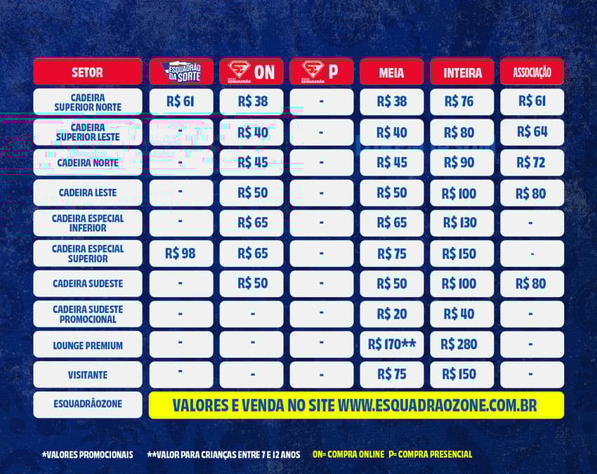 Tabela de preços dos ingressos para Bahia x Grêmio (Foto: reprodução)