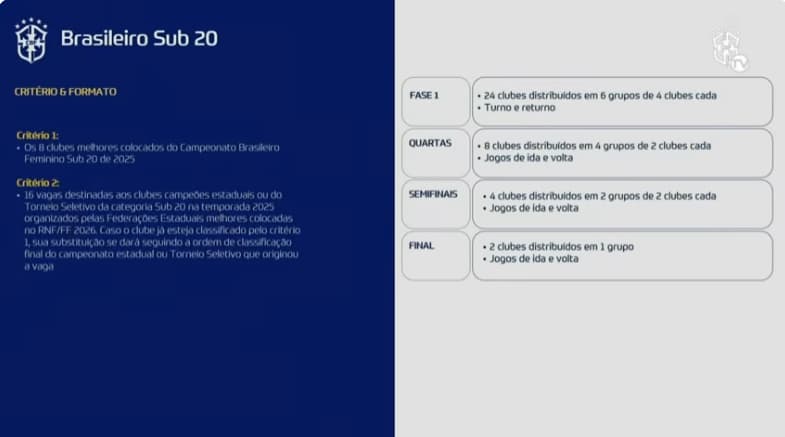 Brasileiro Feminino Sub-20