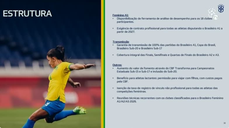 CBF exigirá profissinalização dos contratos no futebol feminino em 2026