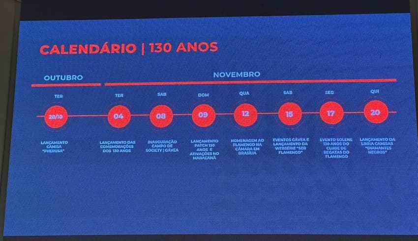 Cronograma de comemorações aos 130 anos do Flamengo