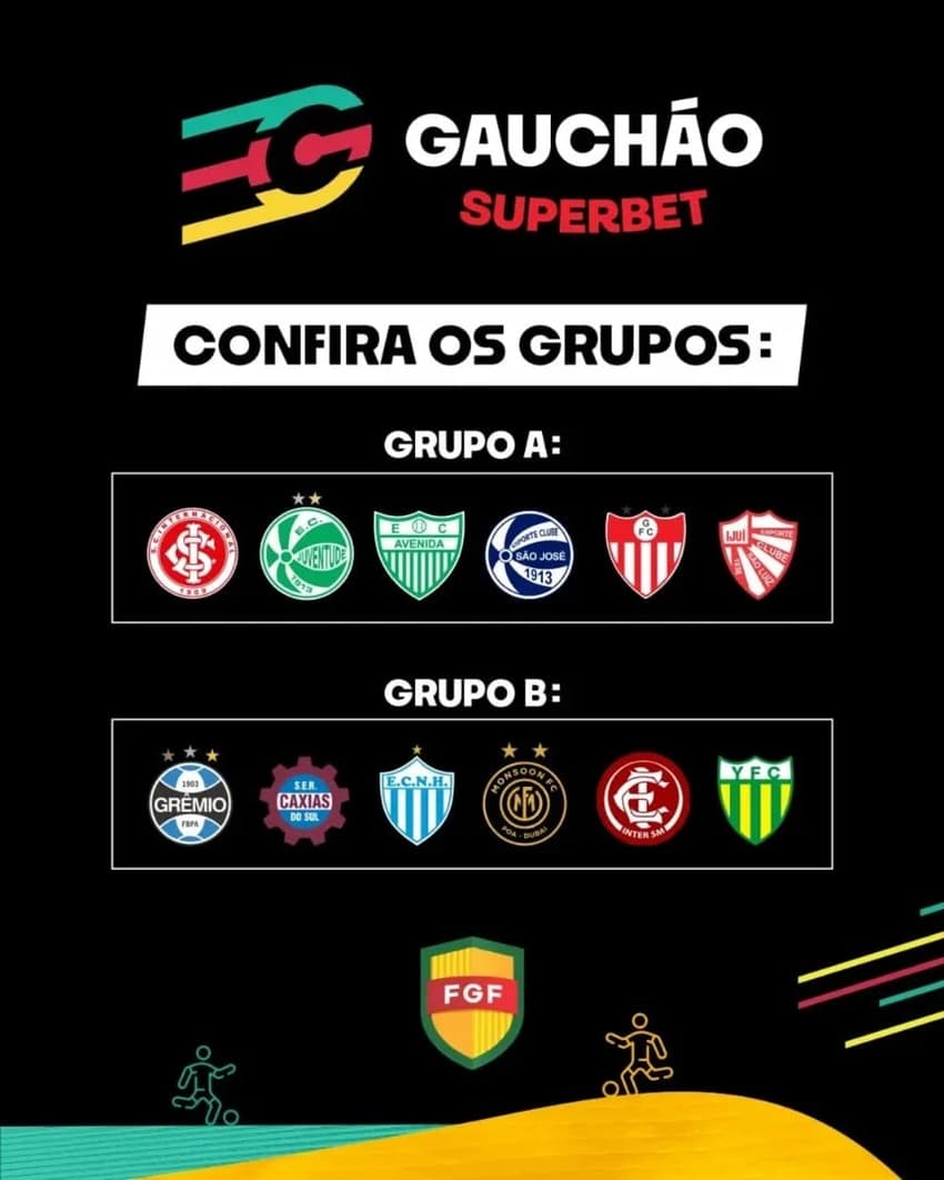 Grupos do Gauchão 2026