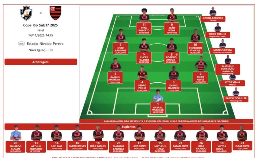 Flamengo sub-17