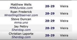 Quadro de resultados da mídia especilizada no UFC Vegas 110 (Foto: Reprodução/Instagram: @ketlenvieiraufc)