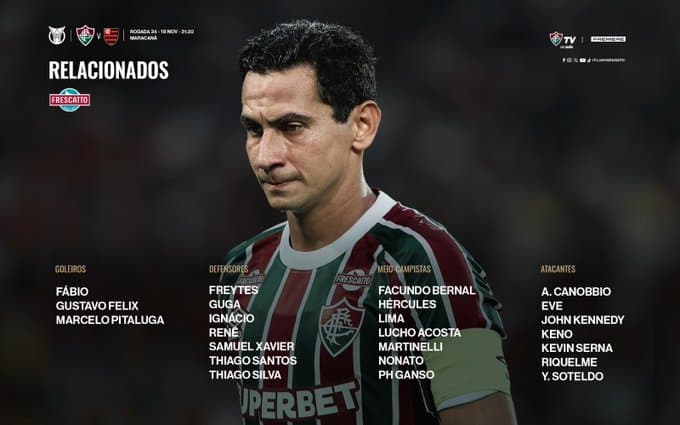 Relacionados do Fluminense para enfrentar o Flamengo