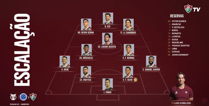 Escalação do Fluminense para enfrentar o Cruzeiro