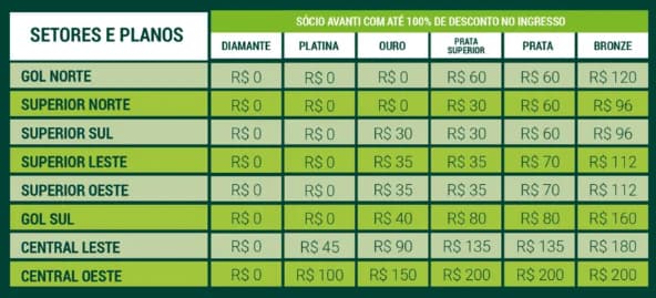 Preço dos ingressos para a partida entre Palmeiras e Santos, pelo Brasileirão (Foto: Reprodução)