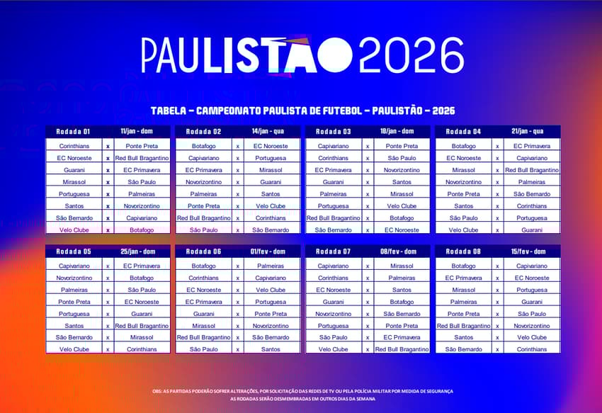 Tabela da primeira fase do Paulistão de 2026