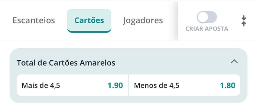 Captura de tela mostra o mercado total de cartões amarelos.