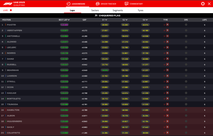 Resultado do Q1 do GP de Abu Dhabi de F1 (Foto: Reprodução / F1)