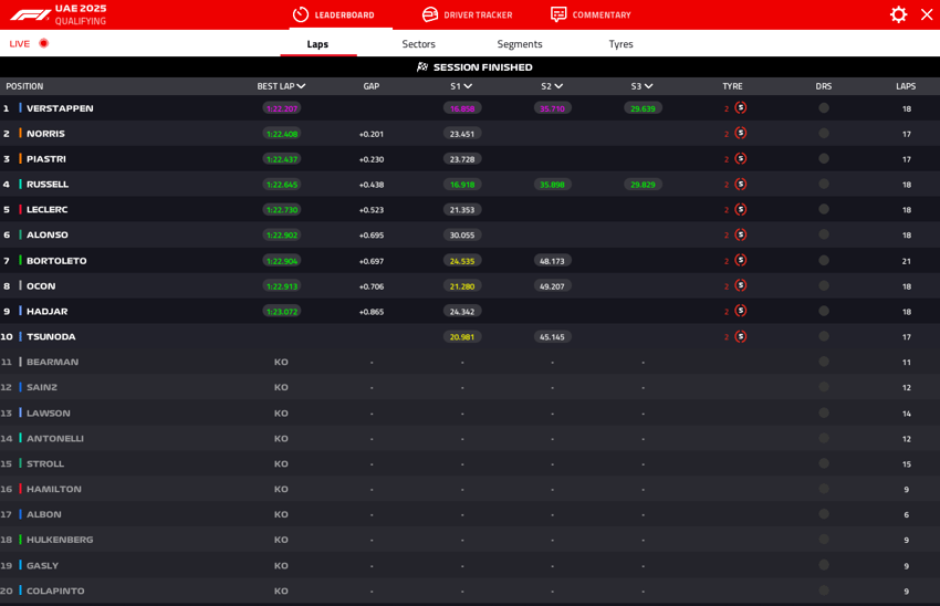 Fim da classificação de Abu dhabi (Foto: Reprodução / F1)