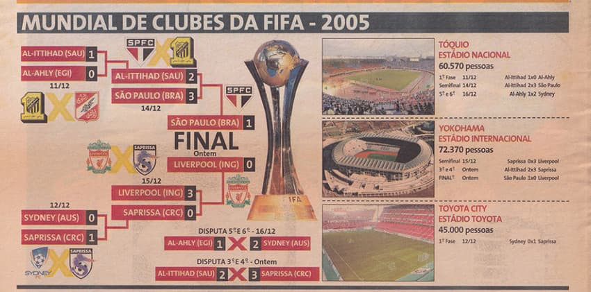 Chaveamento do jornal do Lance! após o título (Foto: Acervo Lance!)