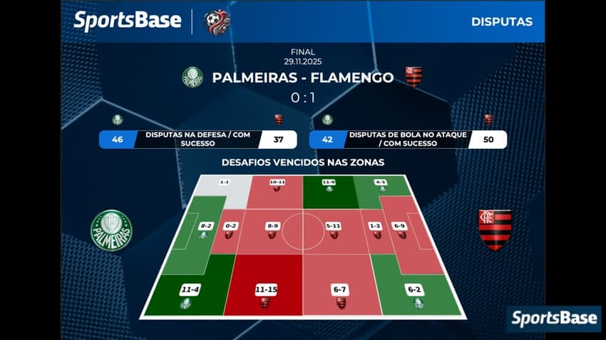 Foto: Divulgação / SportsBase