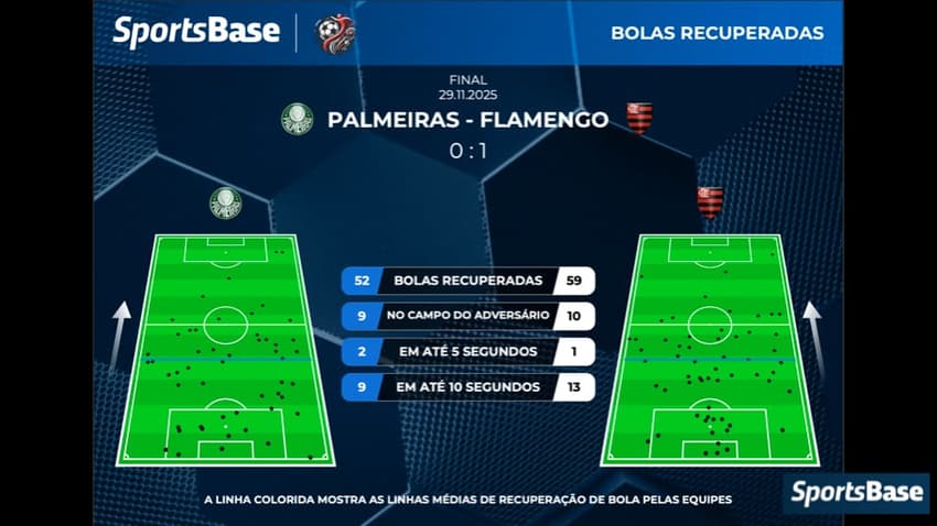 Foto: Divulgação / SportsBase