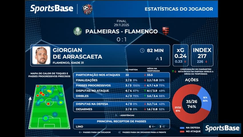 Foto: Divulgação / SportsBase