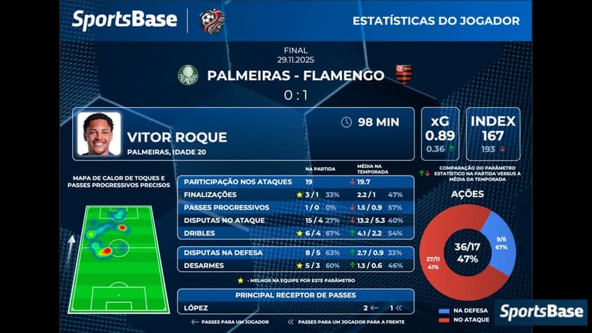 Foto: Divulgação / SportsBase