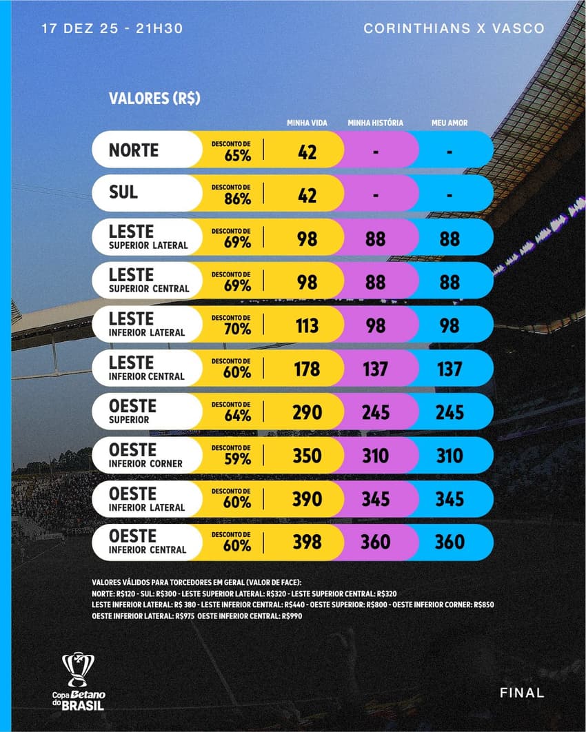 Ingressos Corinthians e Vasco