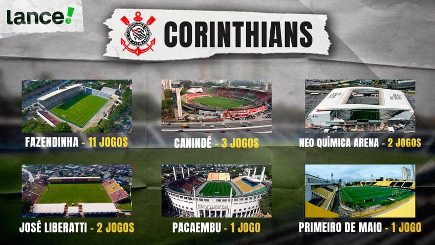 Time feminino do Corinthians teve a Fazendinha como principal palco em 2025. (Foto: Design/Lance!)