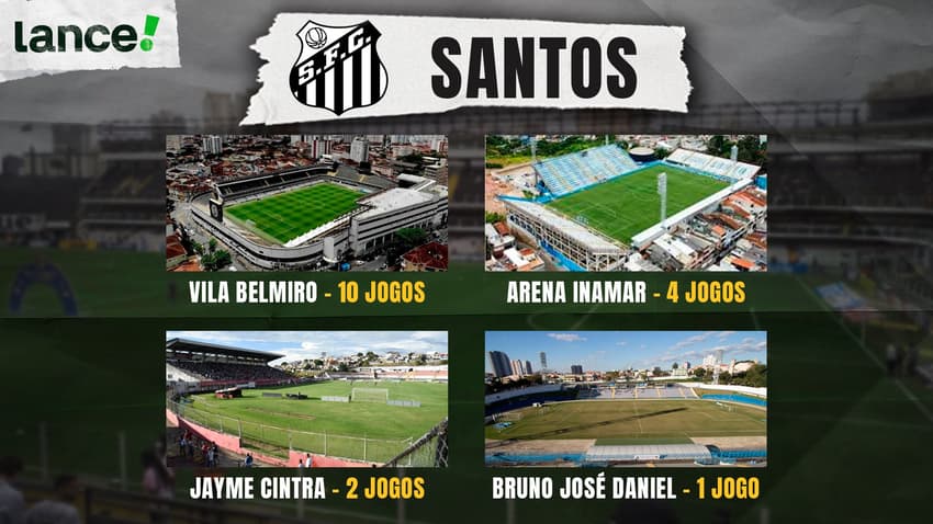 Santos atuou na Vila Belmiro em 10 oportunidades. (Foto: Design/Lance!)