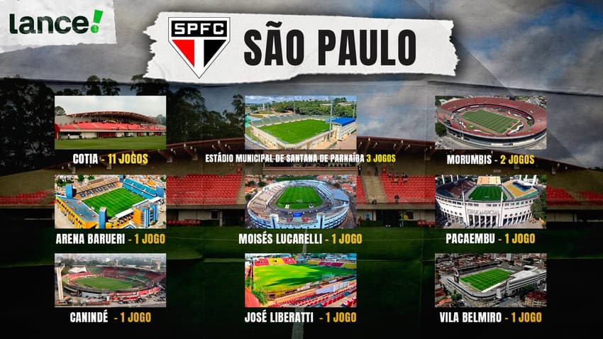 Cotia foi a principal casa do futebol feminino do São Paulo nesta temporada. (Foto: Design/Lance!)