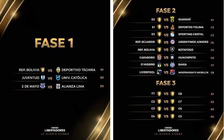 sorteio das fases preliminares da Libertadores