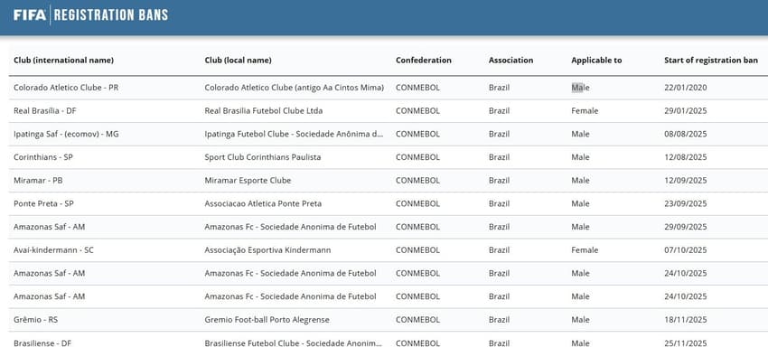 Lista de transfer ban da Fifa
