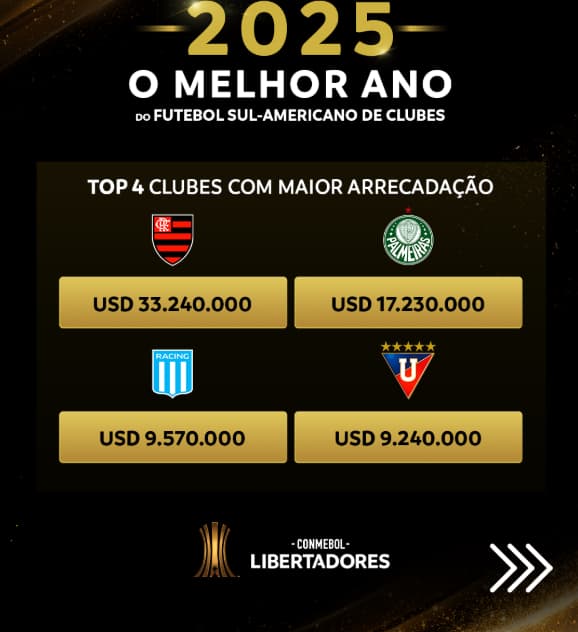 Equipes que mais faturaram com a Libertadores 2025. (Foto: Divulgação/Conmebol)