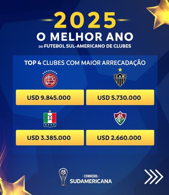 Equipes que mais faturaram com a Sul-Americana 2025. (Foto: Divulgação/Conmebol)