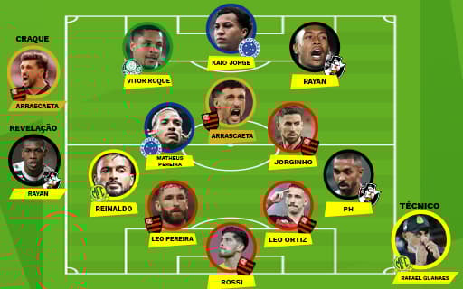 Seleção do Campeonato Brasileiro Lance! (Foto: Editoria de Arte)