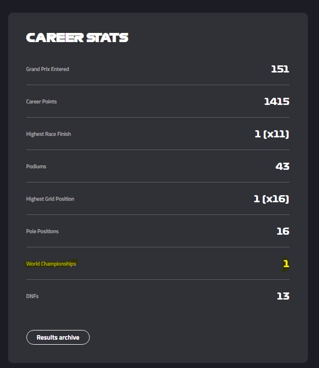 F1 entrega título a Lando Norris antes da hora (Foto: Reprodução)