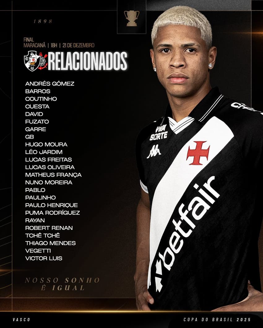 Jogadores relacionados pelo Vasco para a final da Copa do Brasil