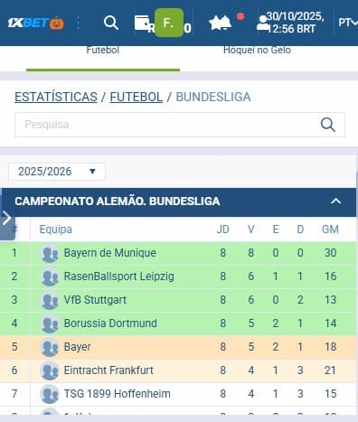 Captura da tela de estatísticas na 1xbet.