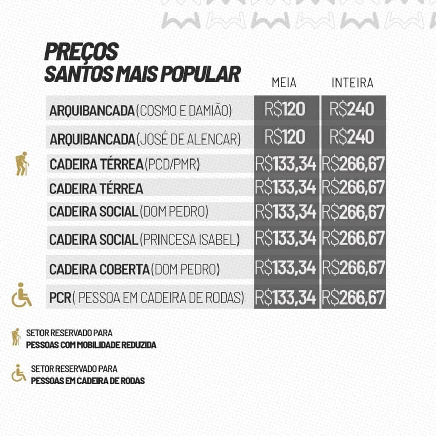 Santos anuncia venda de ingressos para público em geral no clássico contra o Corinthians. (Foto: Divulgação/ Santos FC)