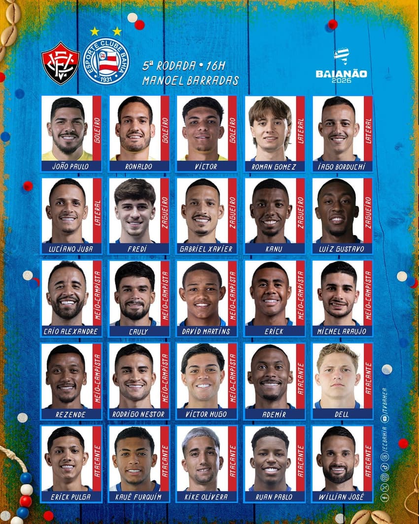 Lista de relacionados do Bahia contra o Vitória (Foto: reprodução)