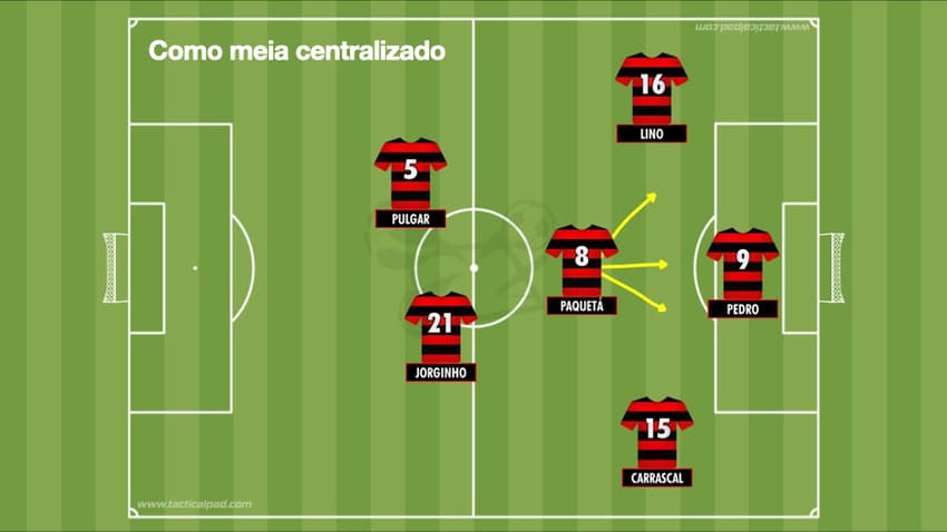 Campinho mostra Paquetá como meia pela direita no Flamengo (Foto: Arte)